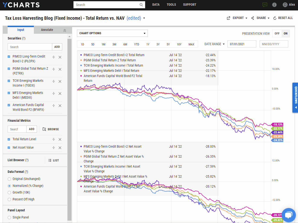 Wholesaler Perspective Identifying Tax Loss Harvesting Opportunities
